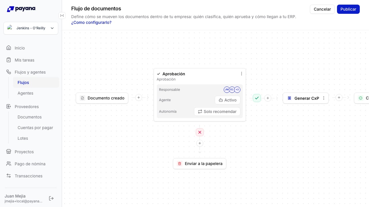 Anatomía de un flujo en el canvas del editor