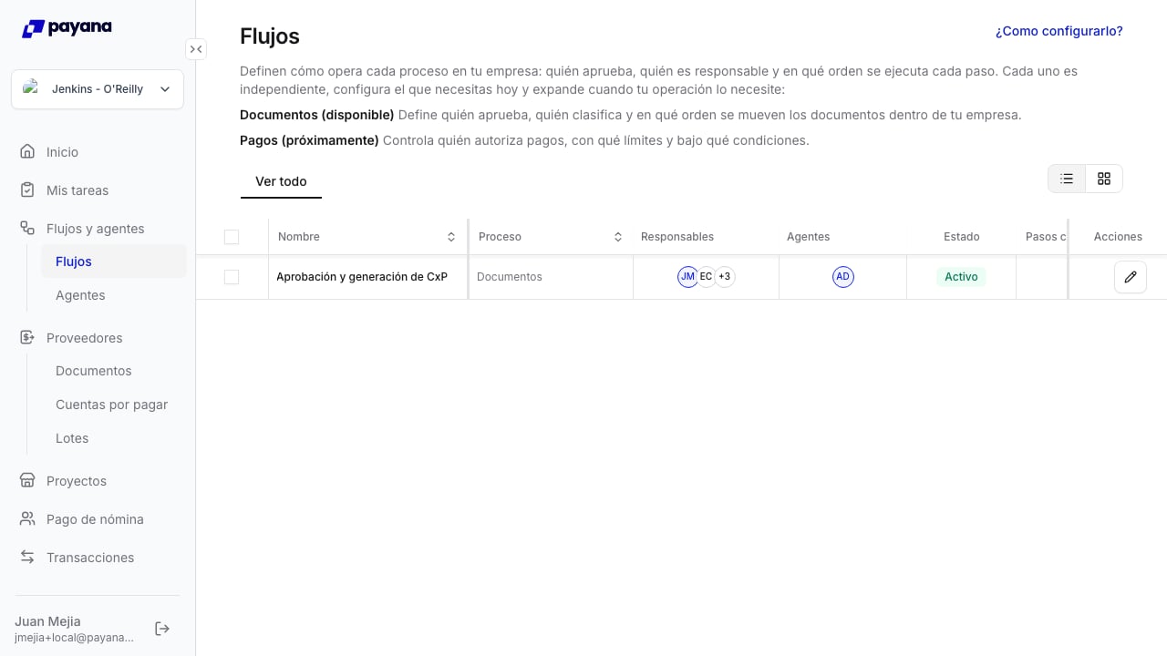 Lista de flujos de la empresa