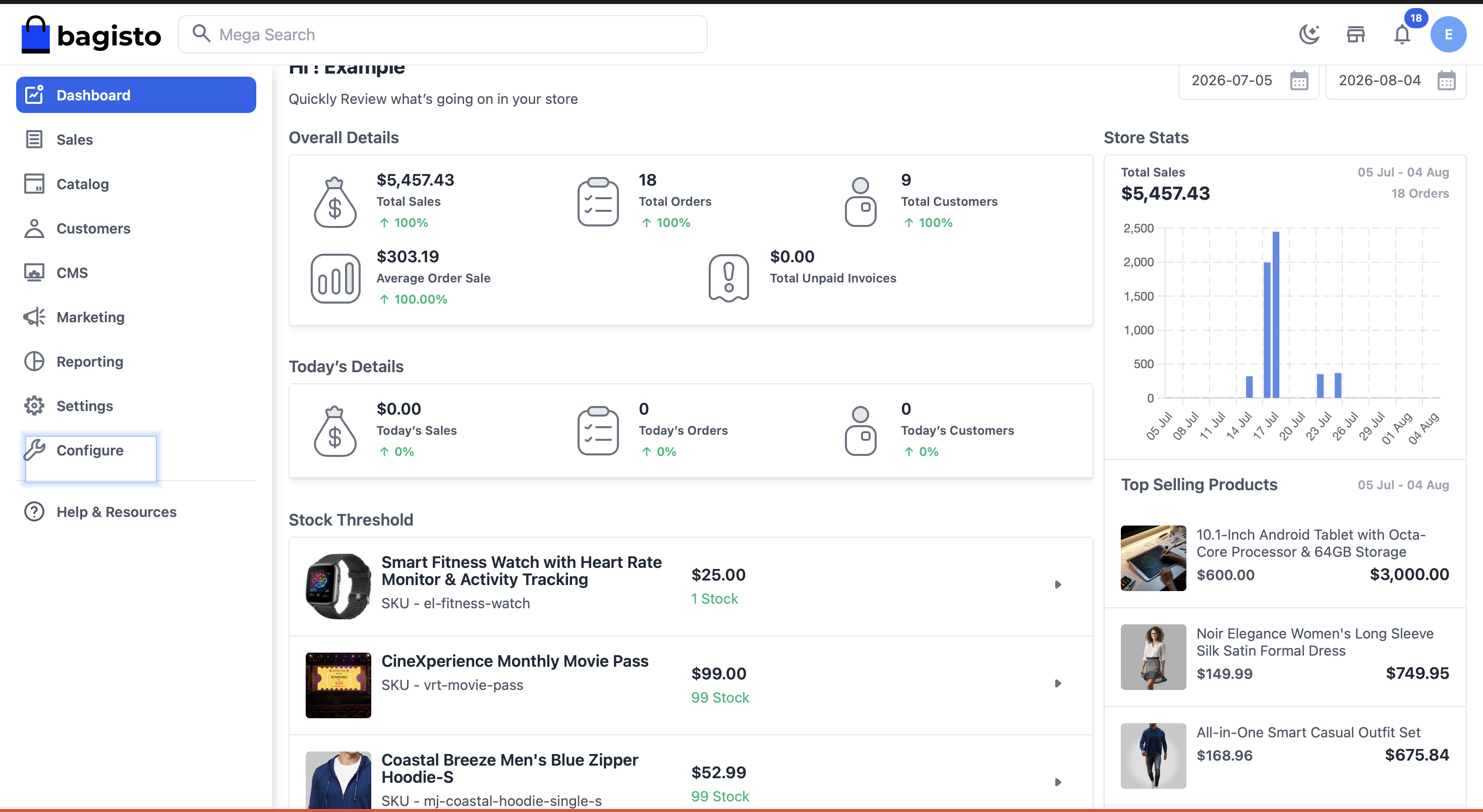 Bagisto admin dashboard with Configure option highlighted in sidebar