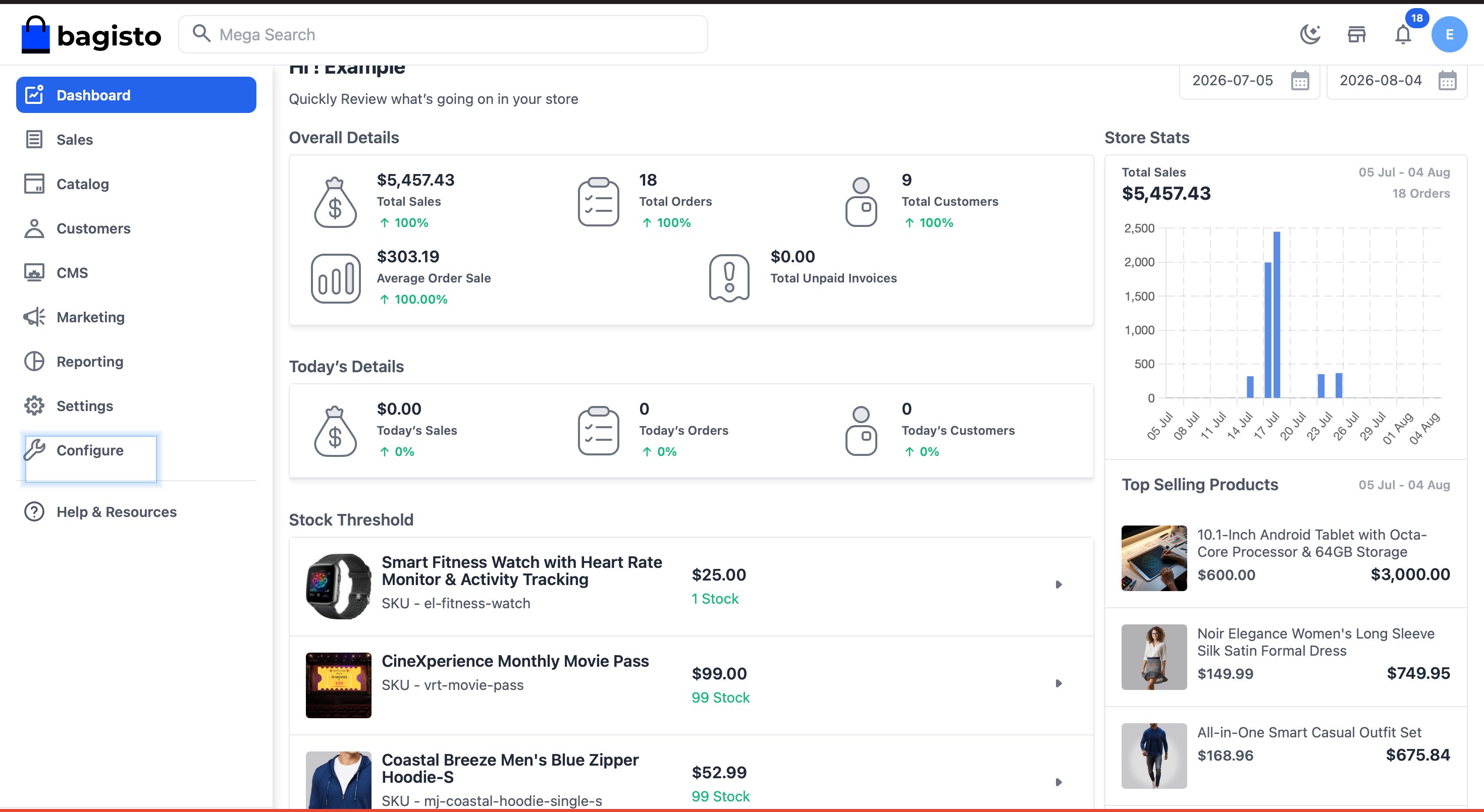 Bagisto admin dashboard with Configure option highlighted in sidebar