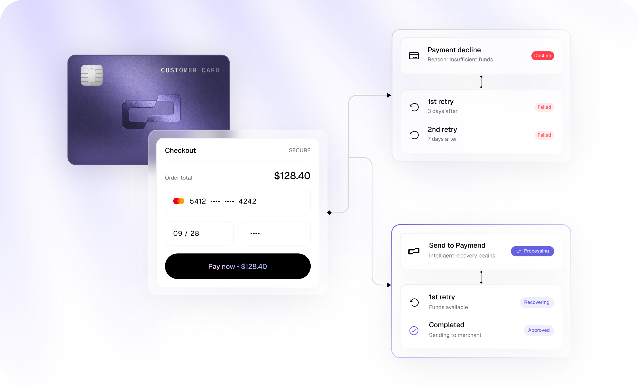 Welcome to the Paymend API