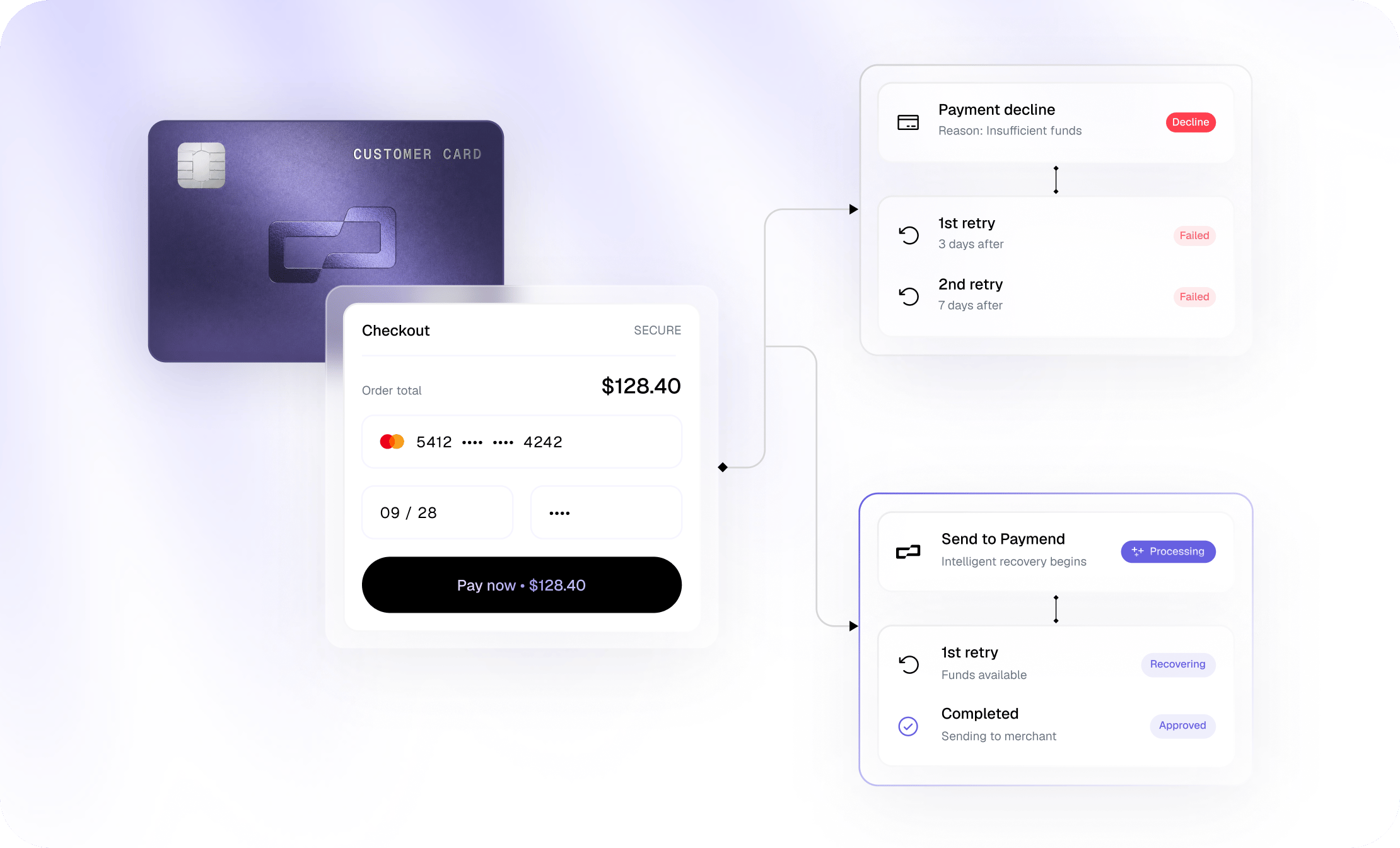 Welcome to the Paymend API