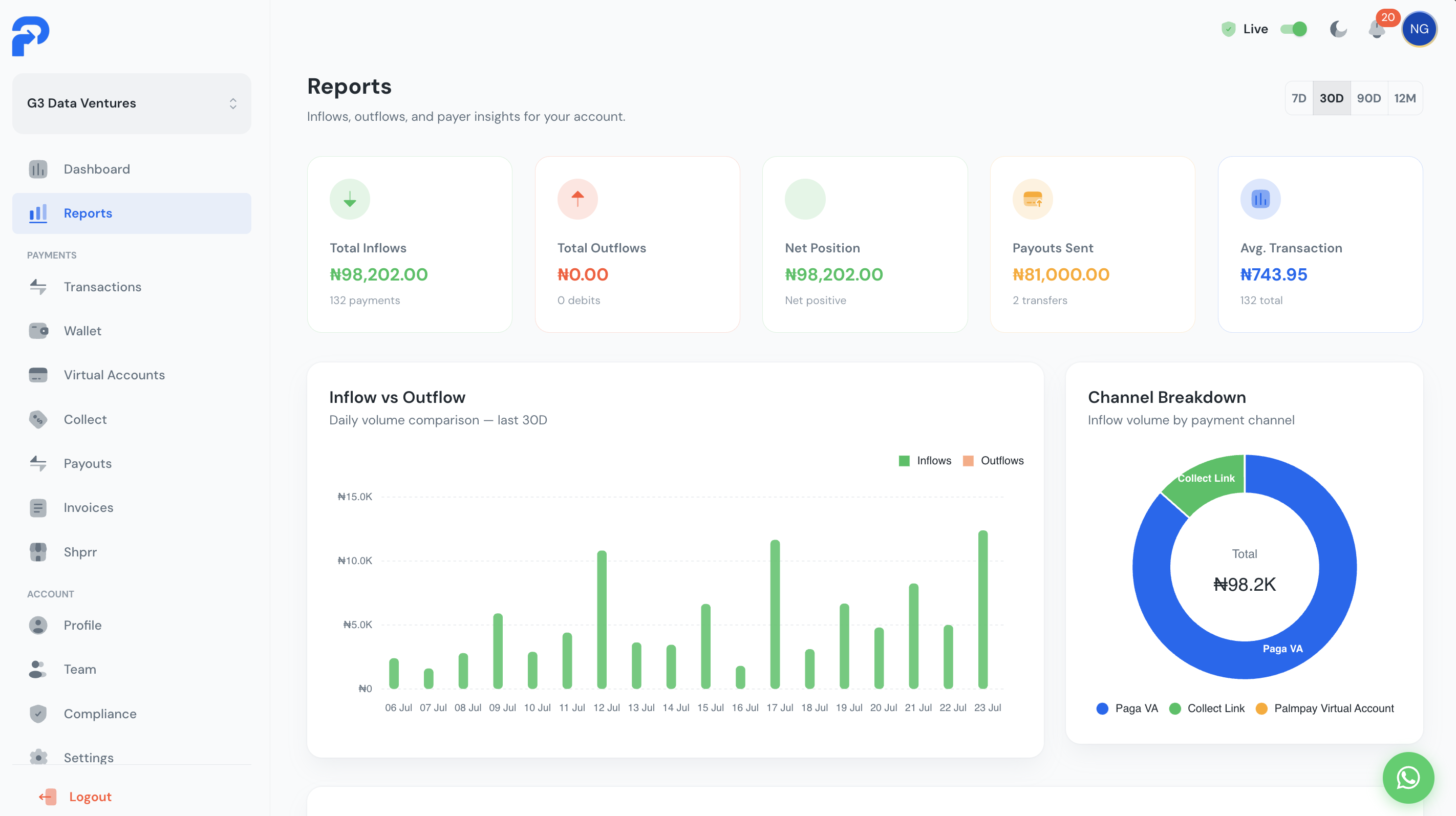 Payracle Dashboard