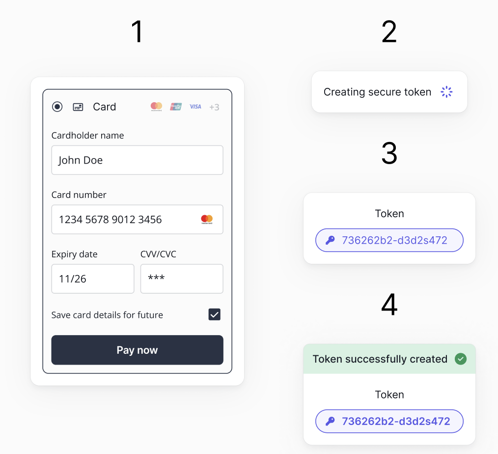 Dropin token creation