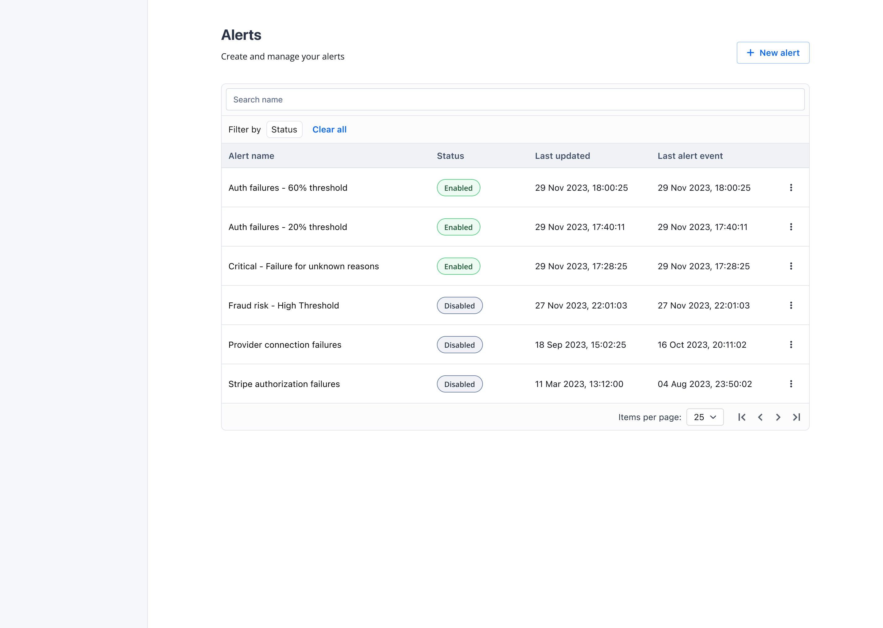 Alerts list
