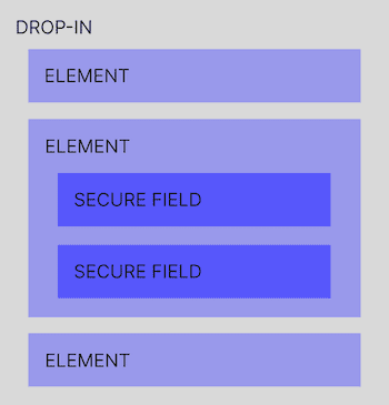 Explanation of drop-in structure