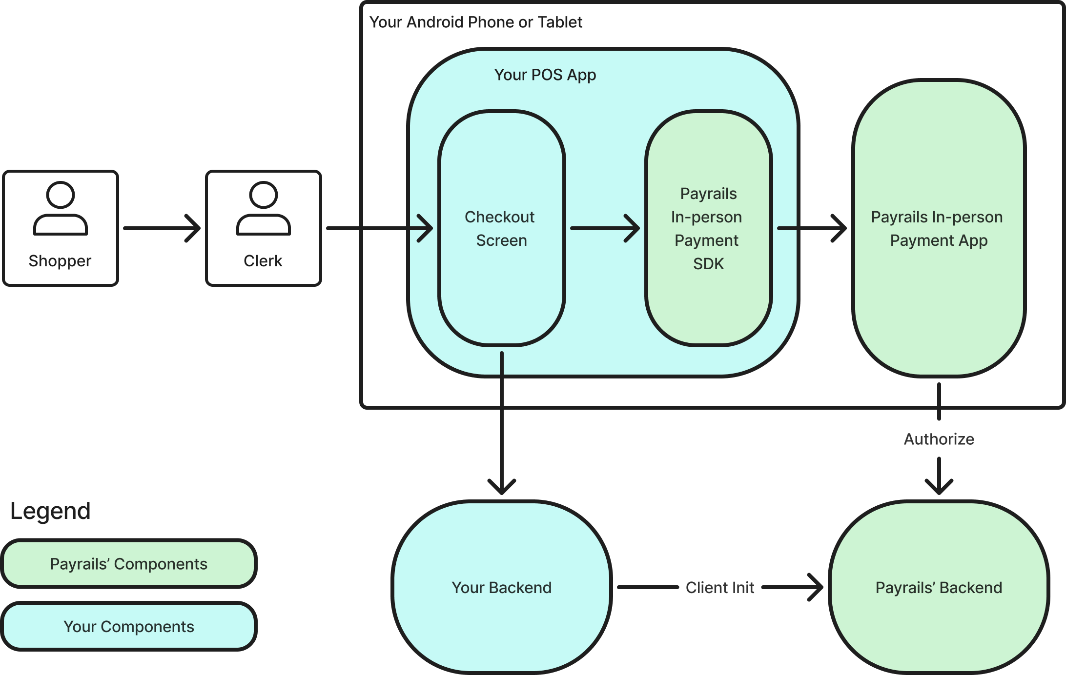 Explanation of how in-person payments work