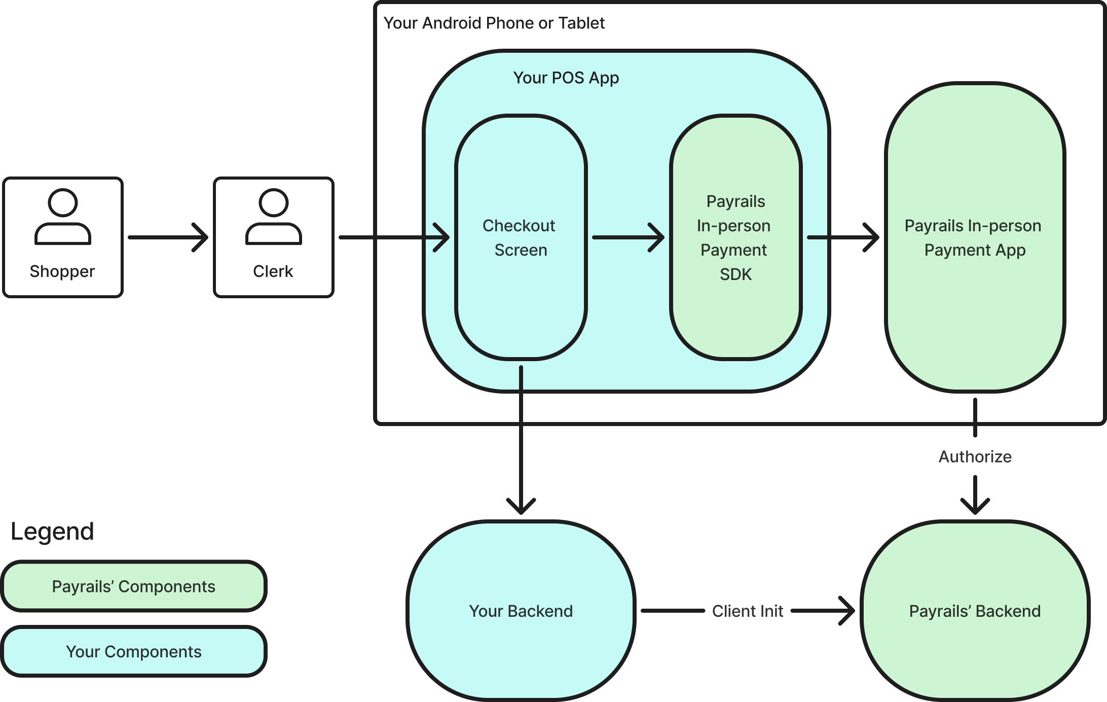 Explanation of how in-person payments work