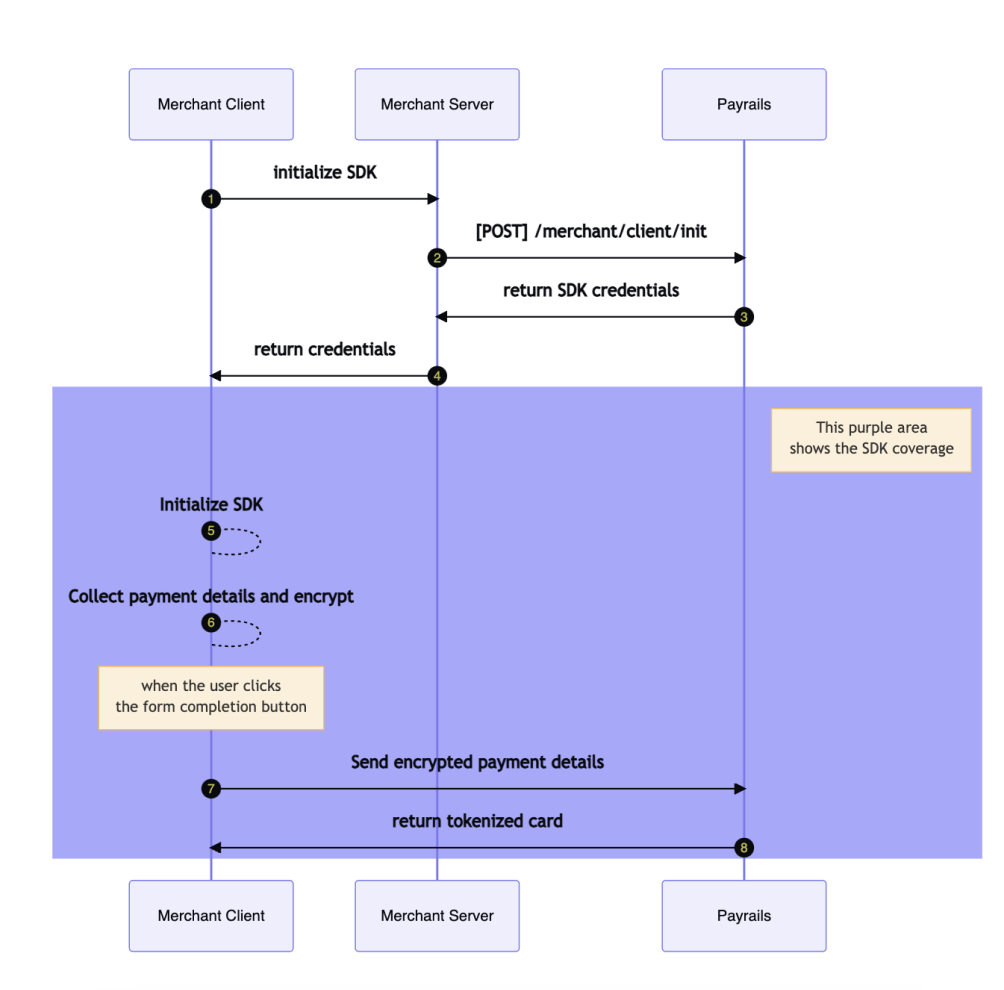 Tokenize cards with client side encryption 1