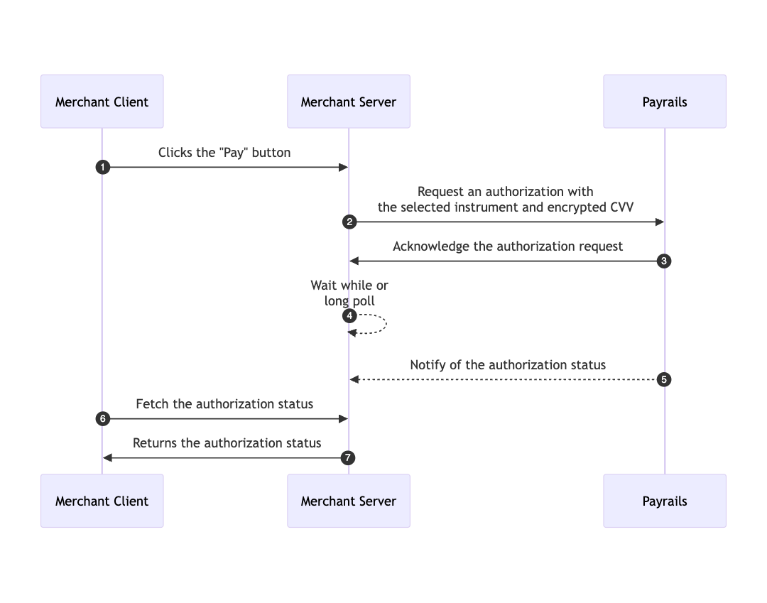 Tokenize cards with secure fields 4