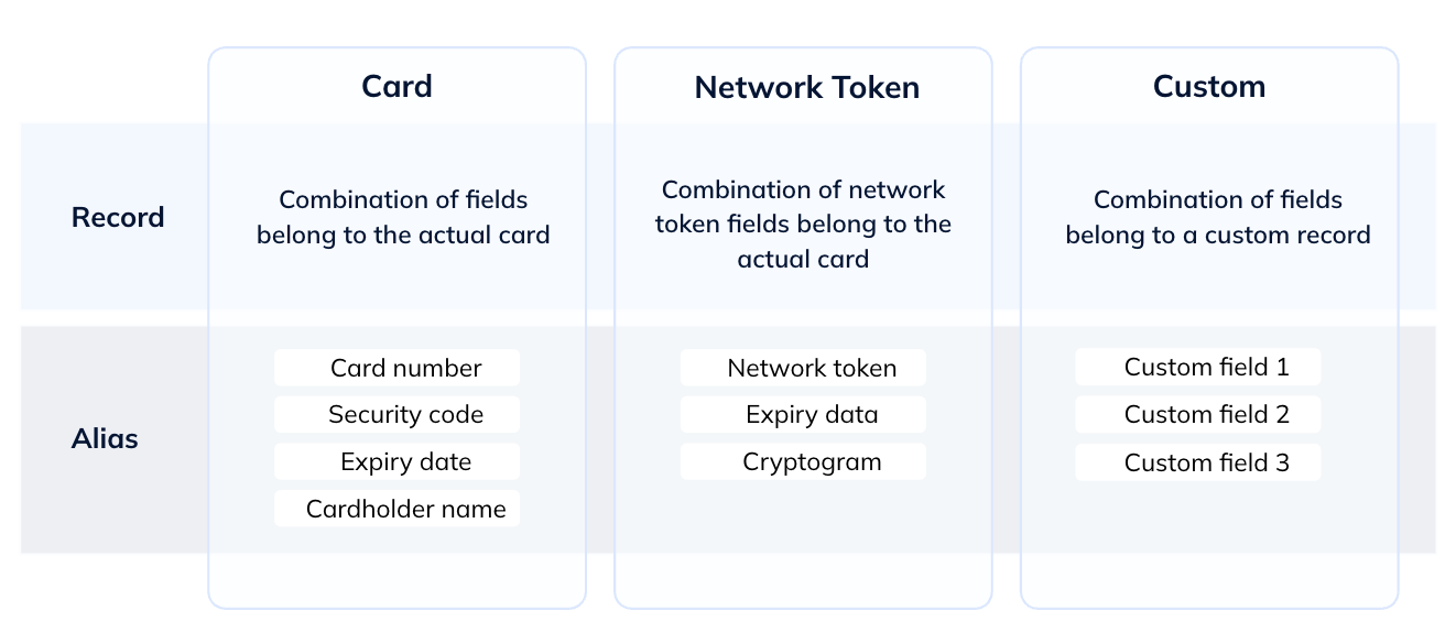 Tokenize records 1