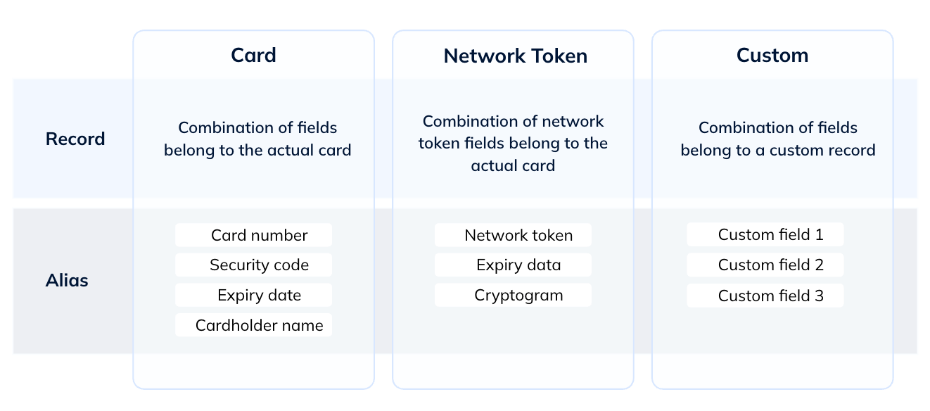 Tokenize records 1