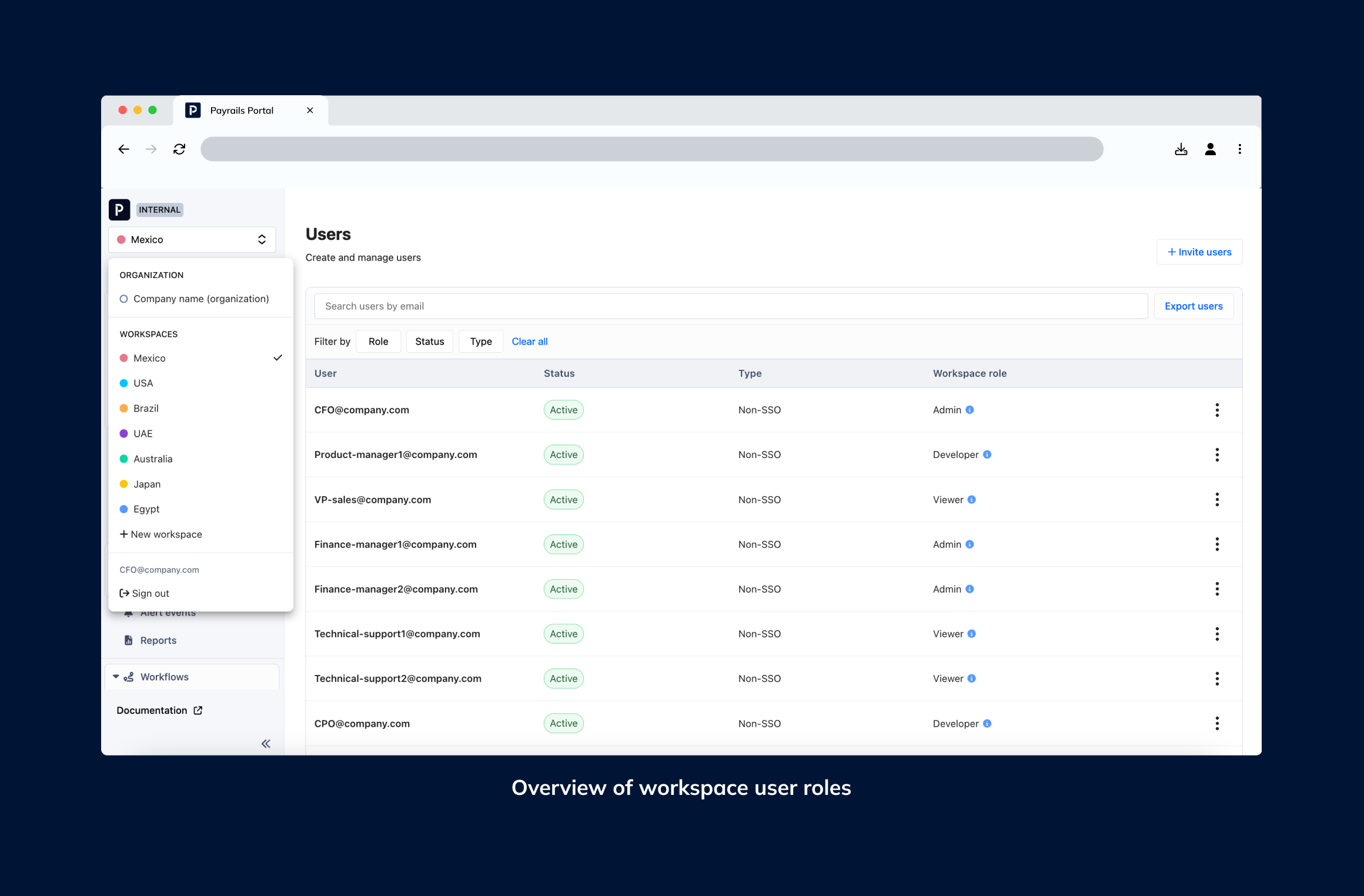 Workspace roles overview