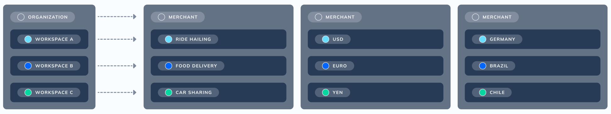 Workspace setup examples