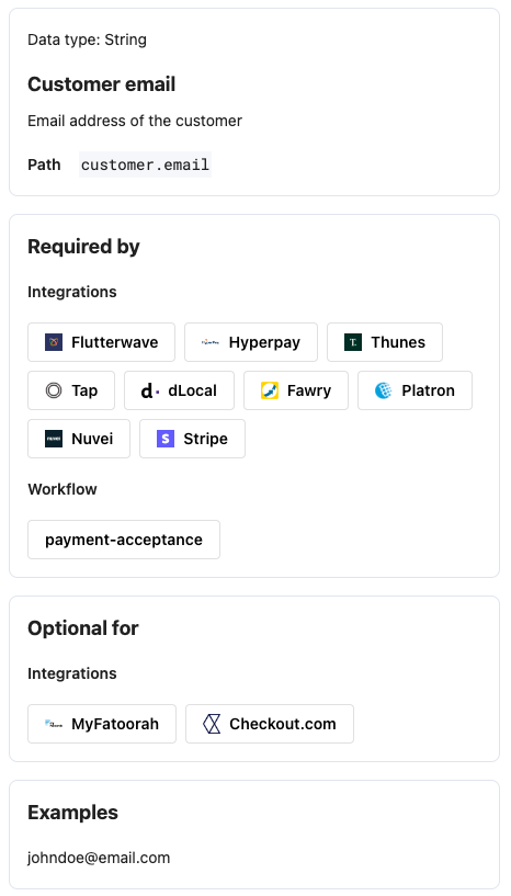 Meta fields information
