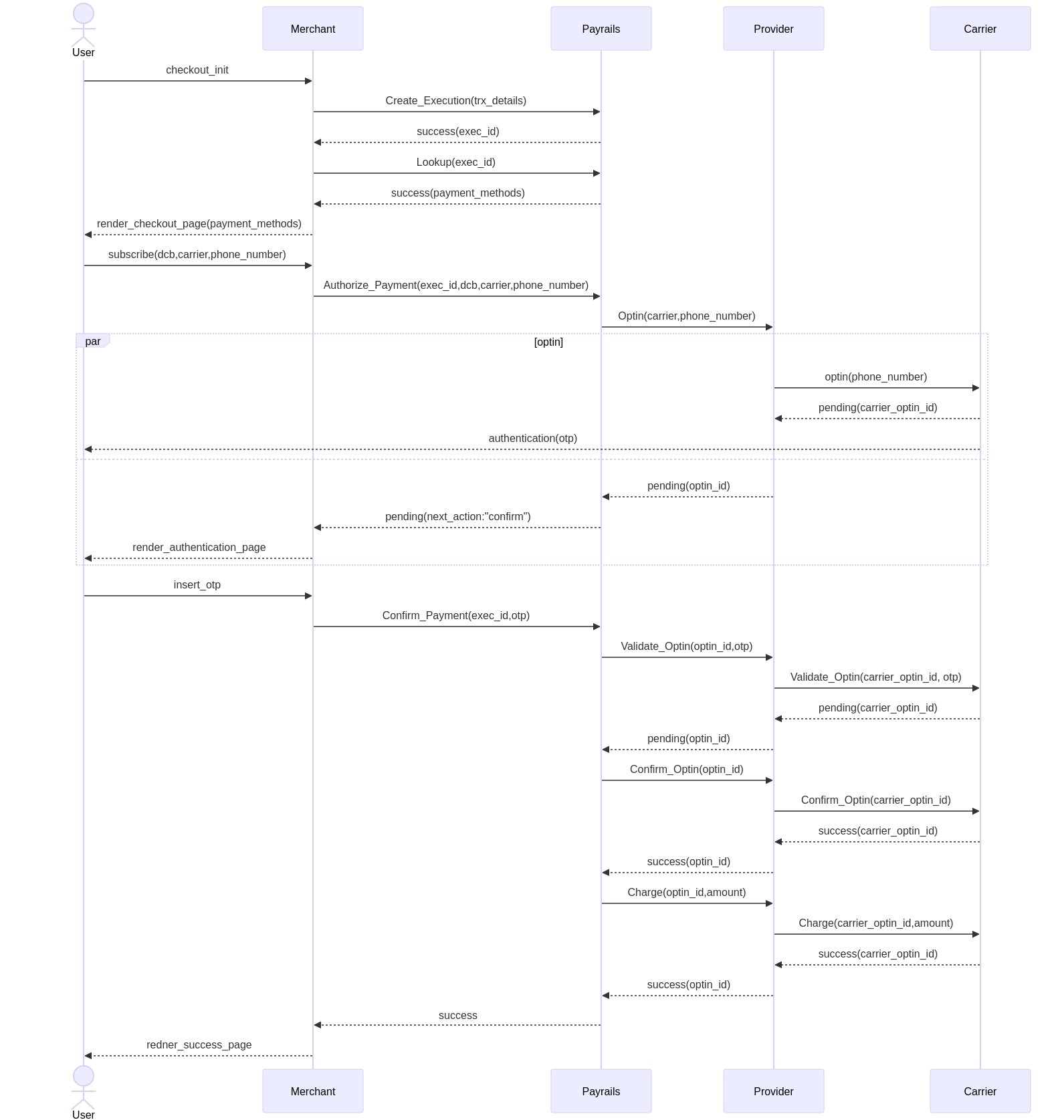 Direct carrier billing flow showing lookup, authorize, and confirm with OTP
