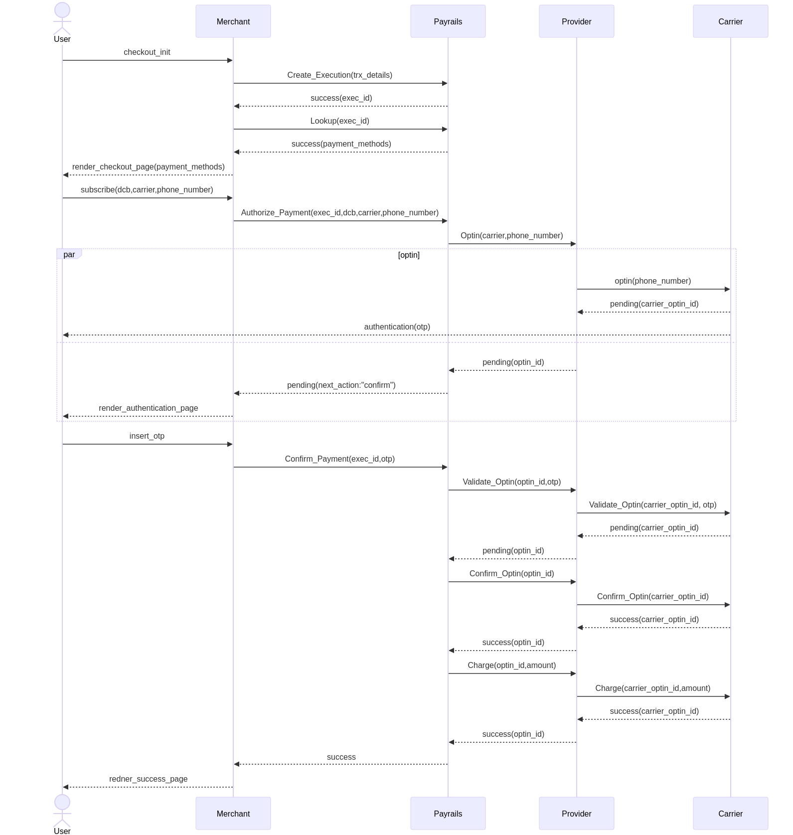 Direct carrier billing flow showing lookup, authorize, and confirm with OTP