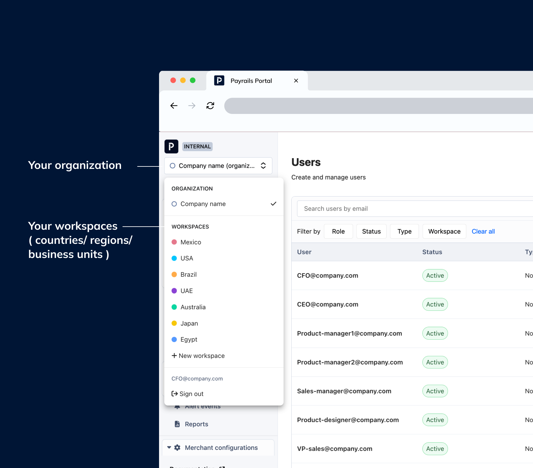 Organization context overview