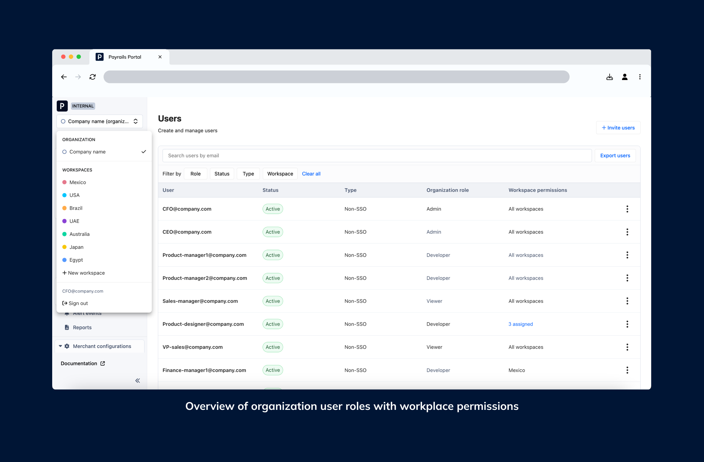 Organization roles overview