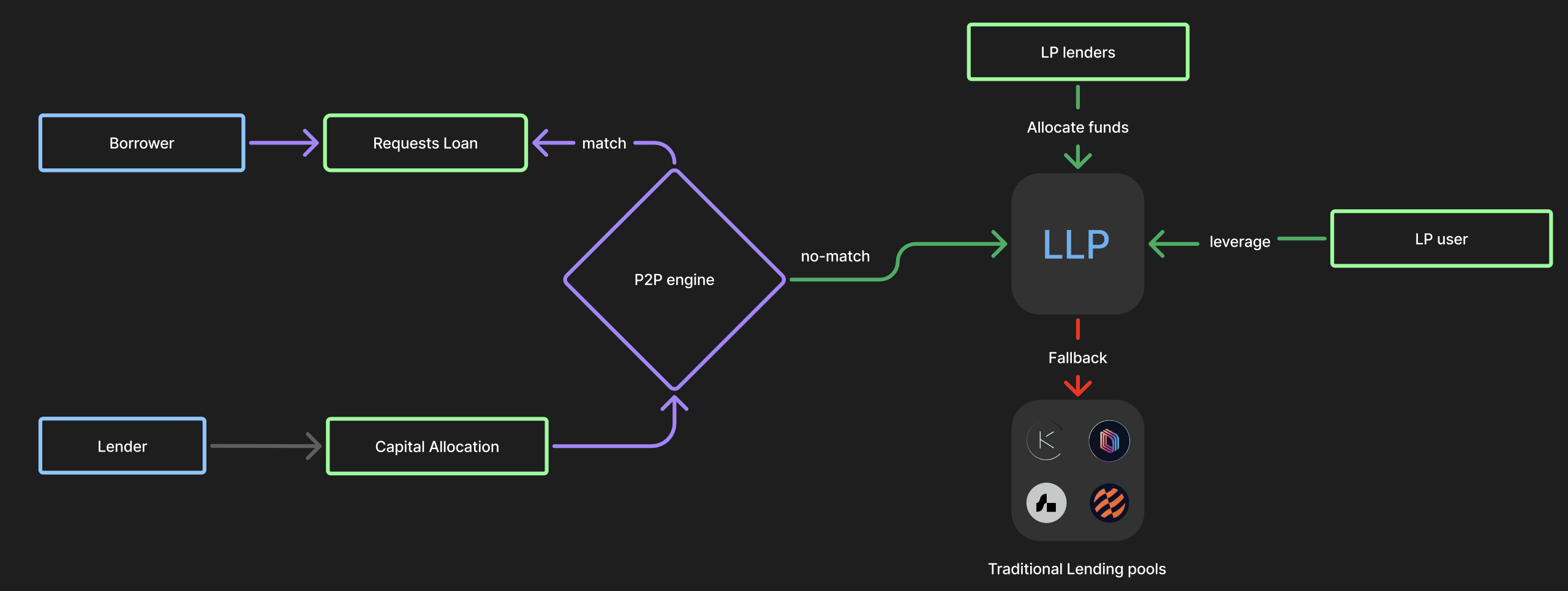 Workflow 1