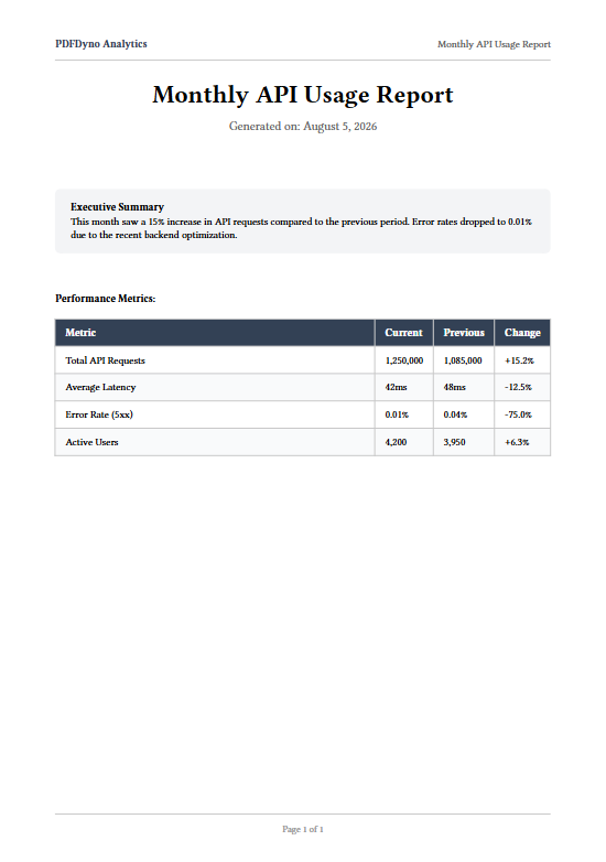 Data Report Preview