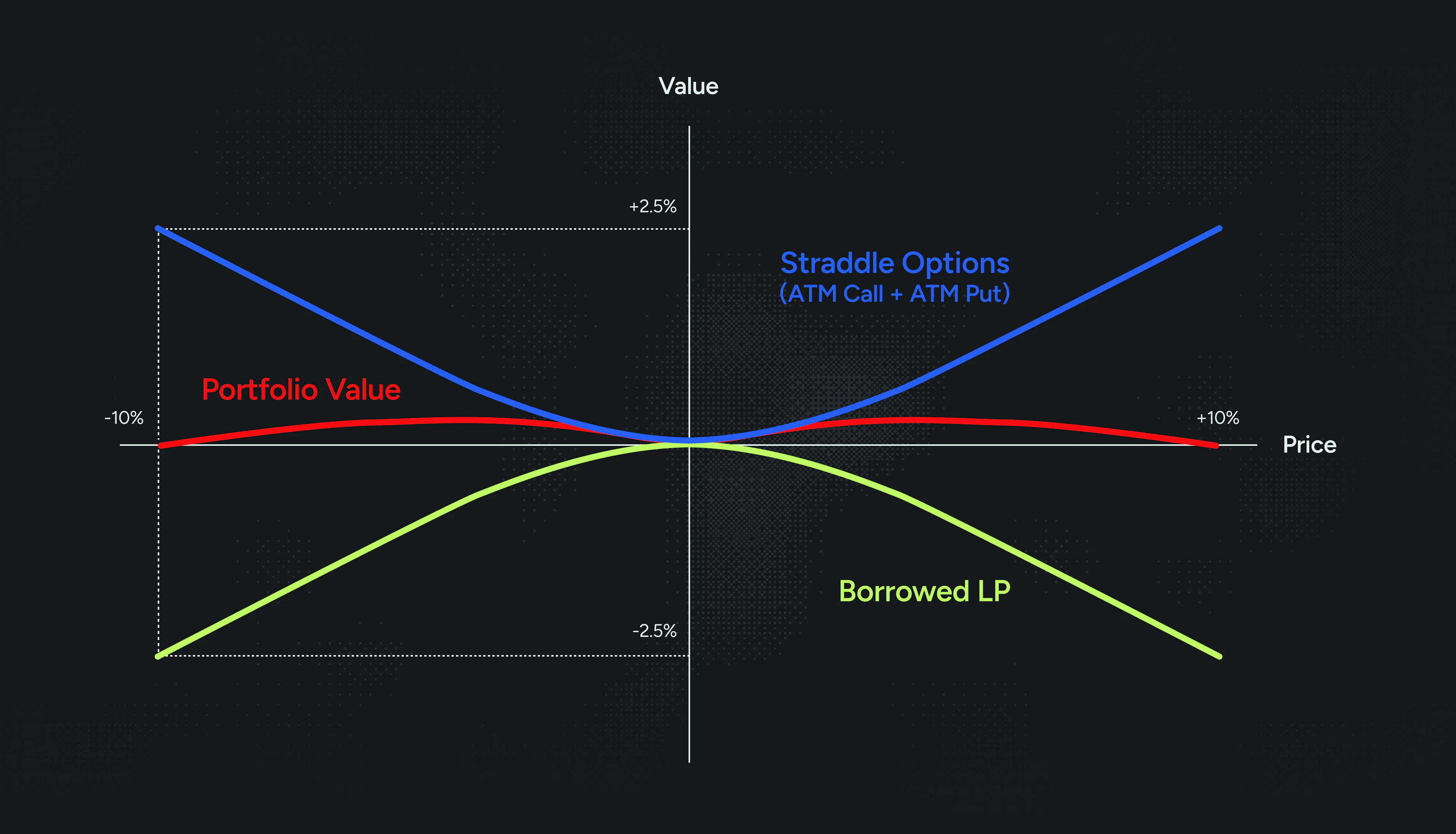 PnL Profile of Composite Position