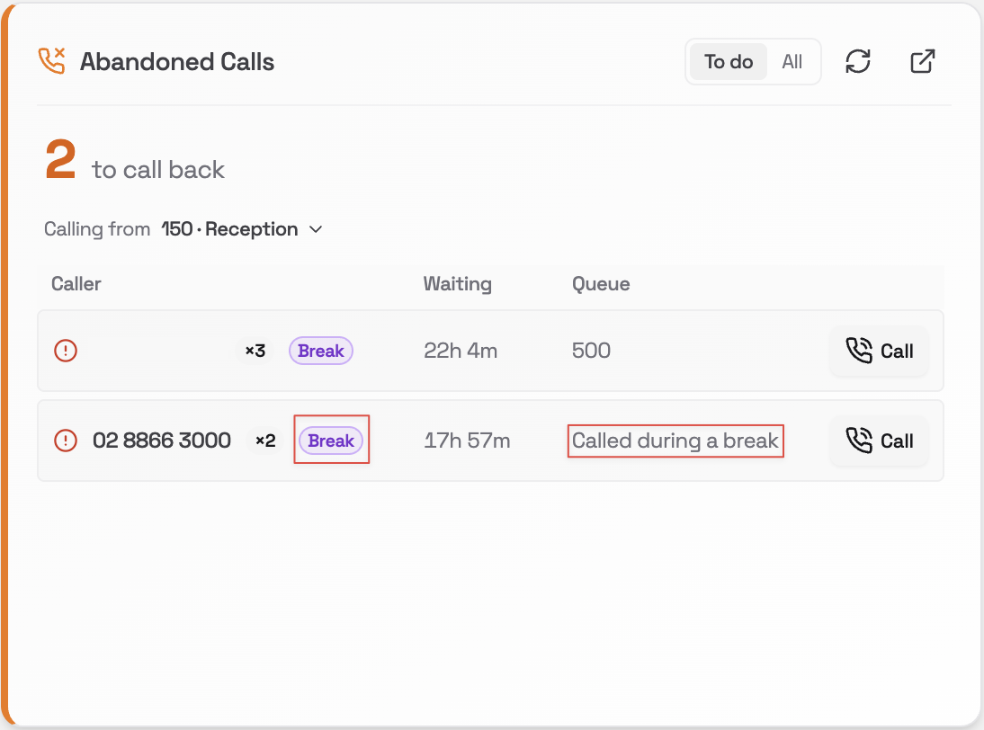 Abandoned Calls card with two callers, both showing a purple Break badge and Called during a break in the Queue column