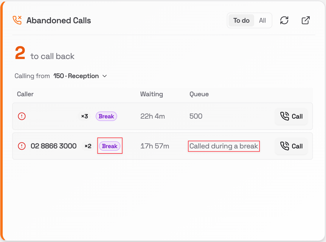 Abandoned Calls card with two callers, both showing a purple Break badge and Called during a break in the Queue column