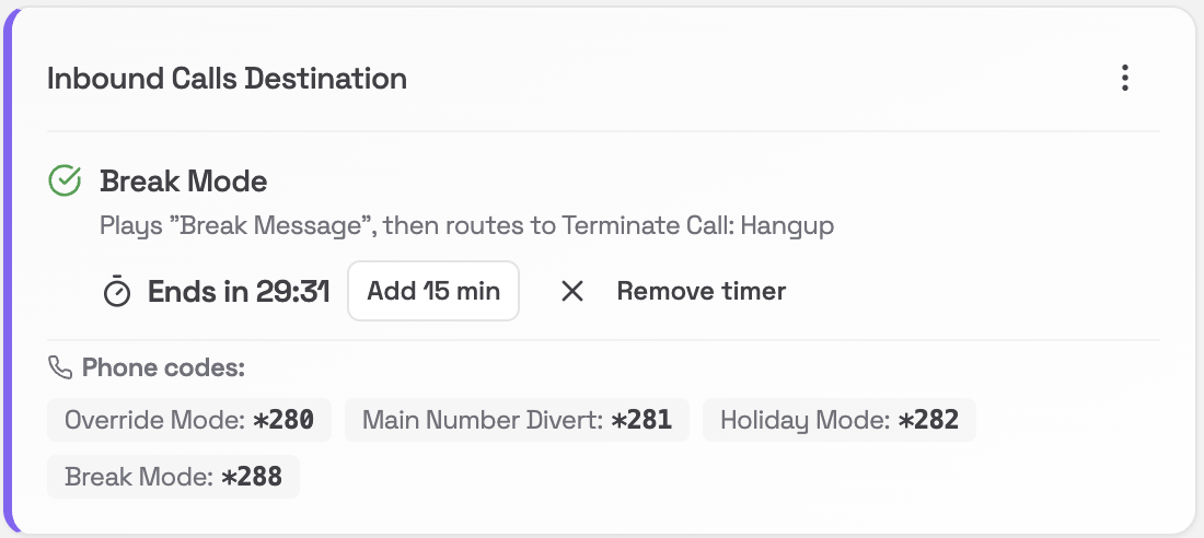 Inbound Calls Destination card showing Break Mode active with Ends in 29:31, an Add 15 min button, Remove timer, and the phone codes