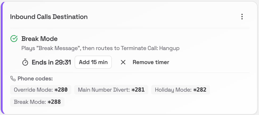 Inbound Calls Destination card showing Break Mode active with Ends in 29:31, an Add 15 min button, Remove timer, and the phone codes