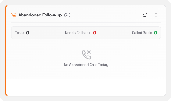 Abandoned Follow-up card