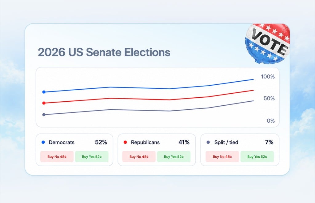 Pear event detail page for the 2026 US Senate Elections showing multiple related markets and prices