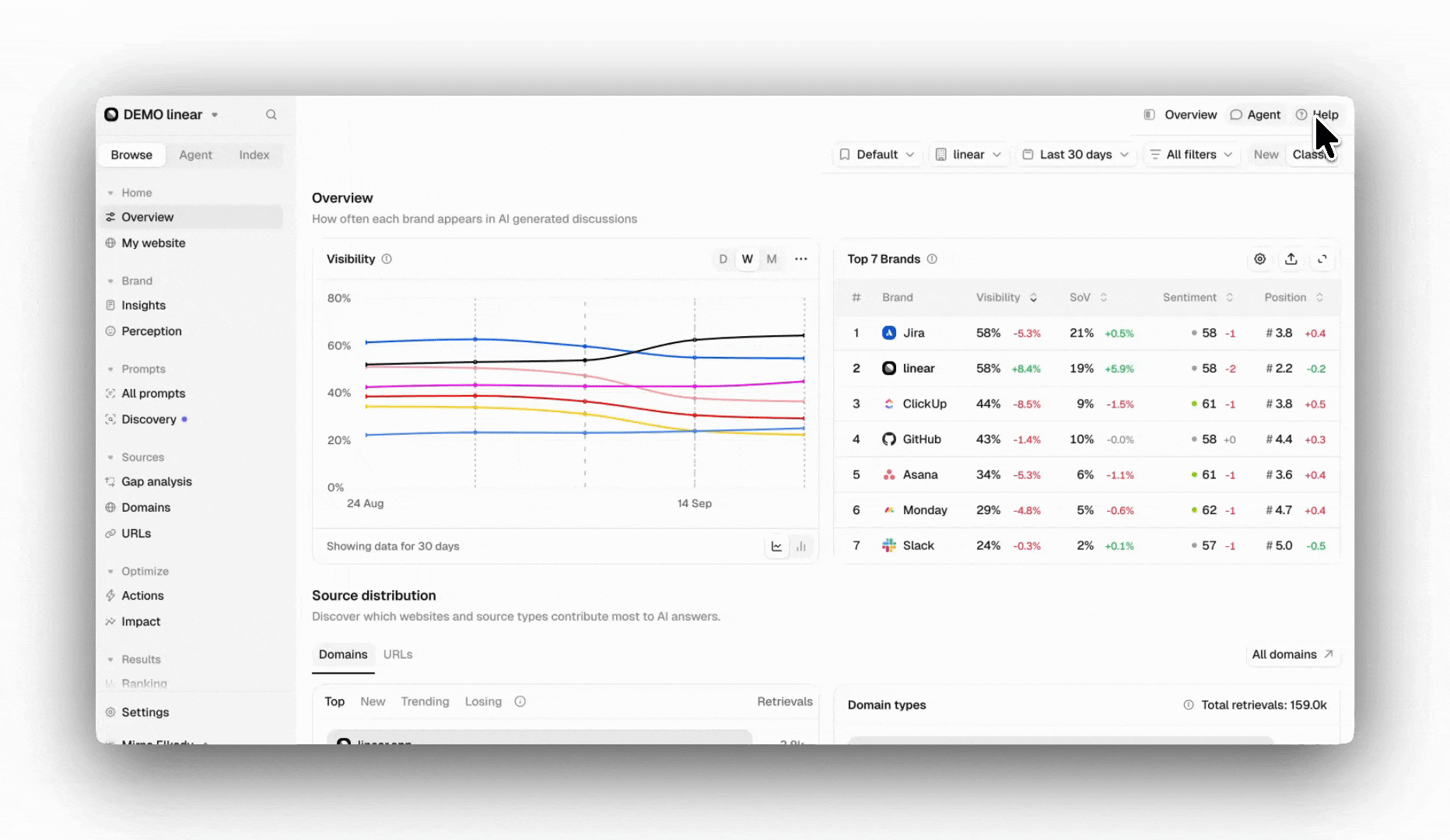 Newoverview