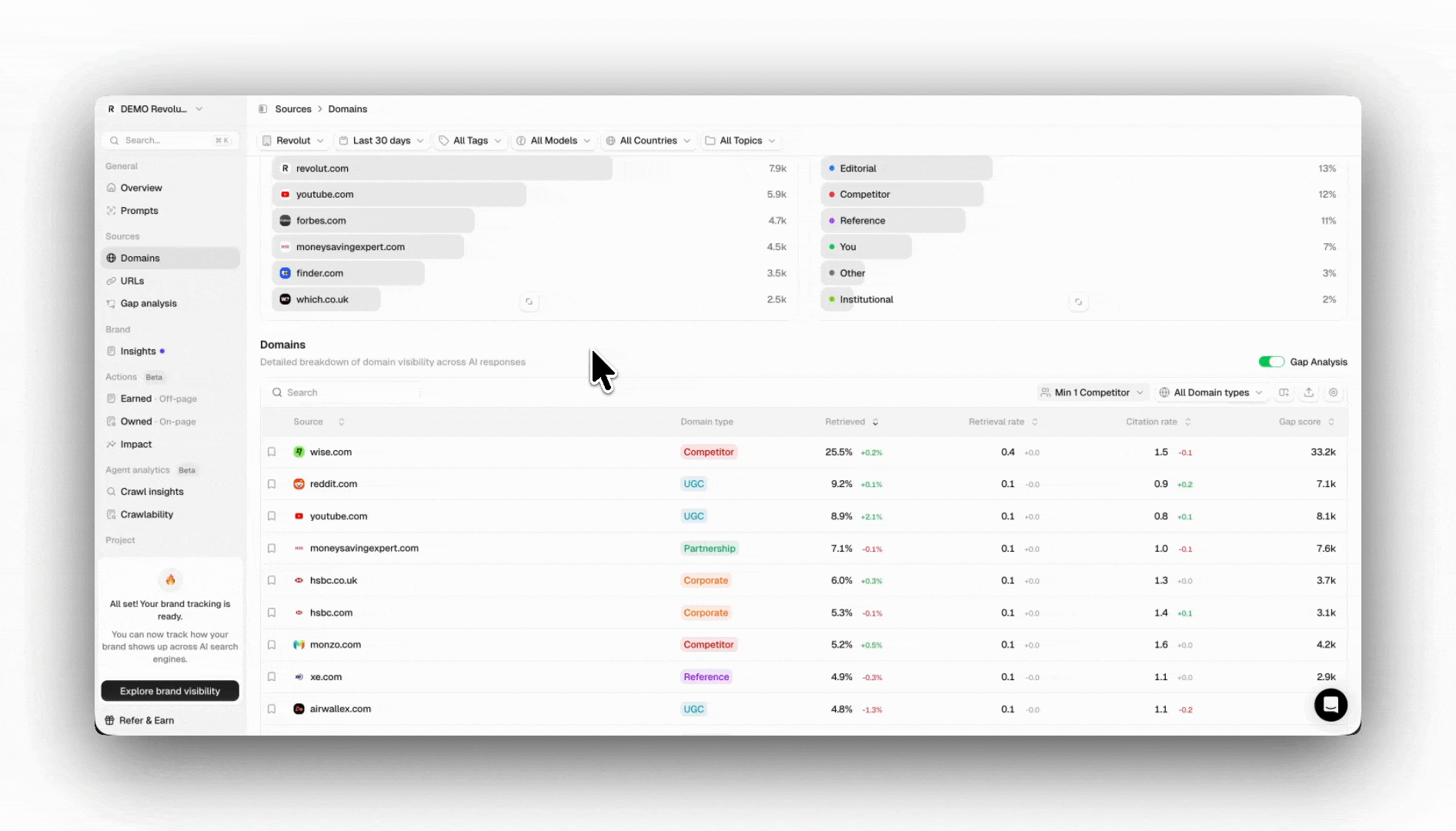 Bookmarking Domain