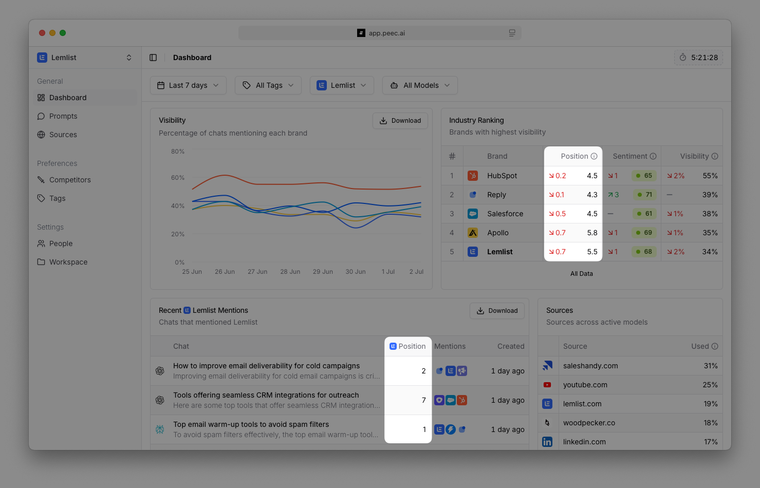 Peec AI GEO Metrics 1 Pn