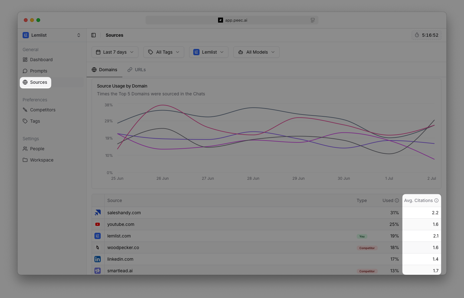 Peec AI GEO Metrics 5 Pn