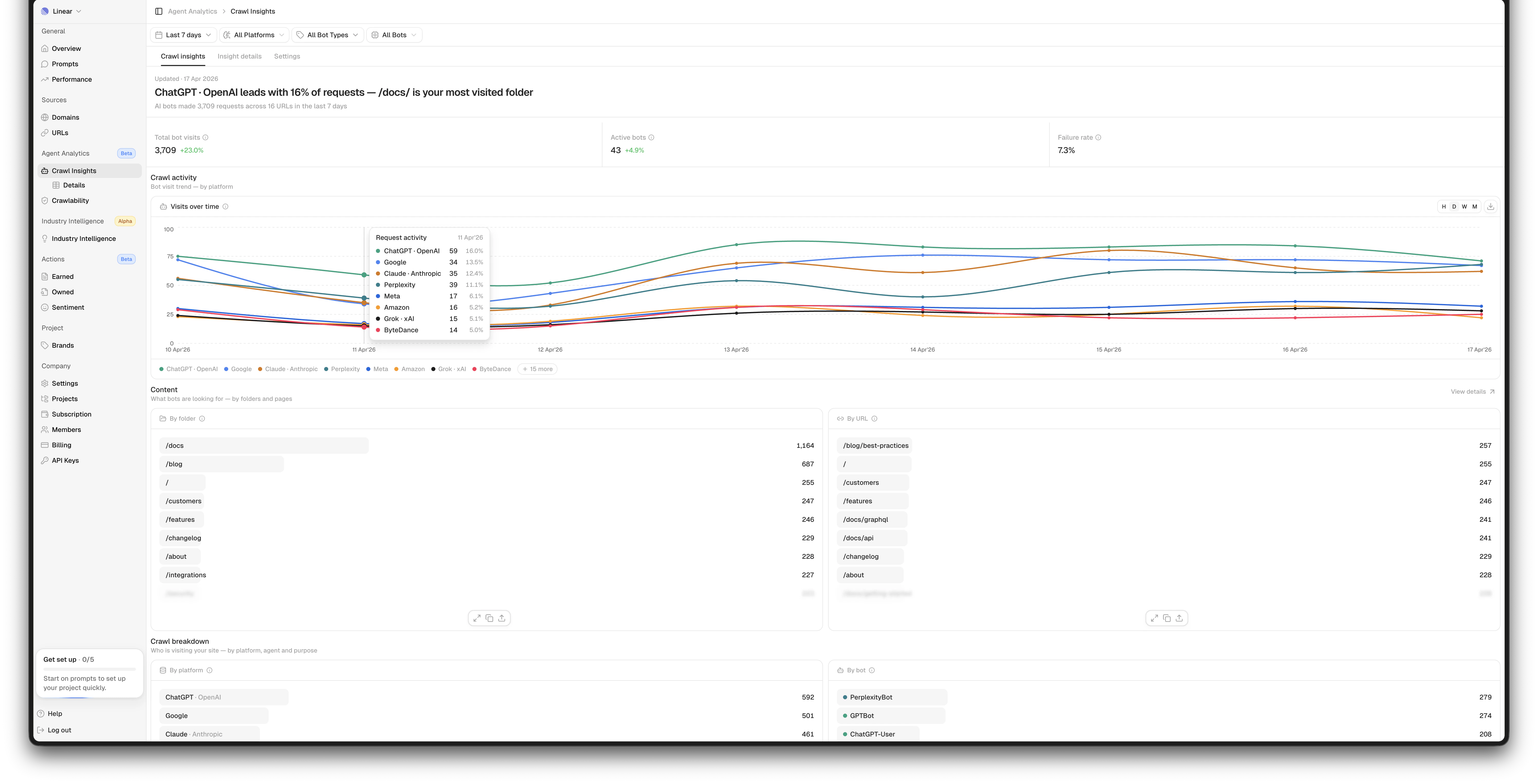 Crawl Insights Dashboard
