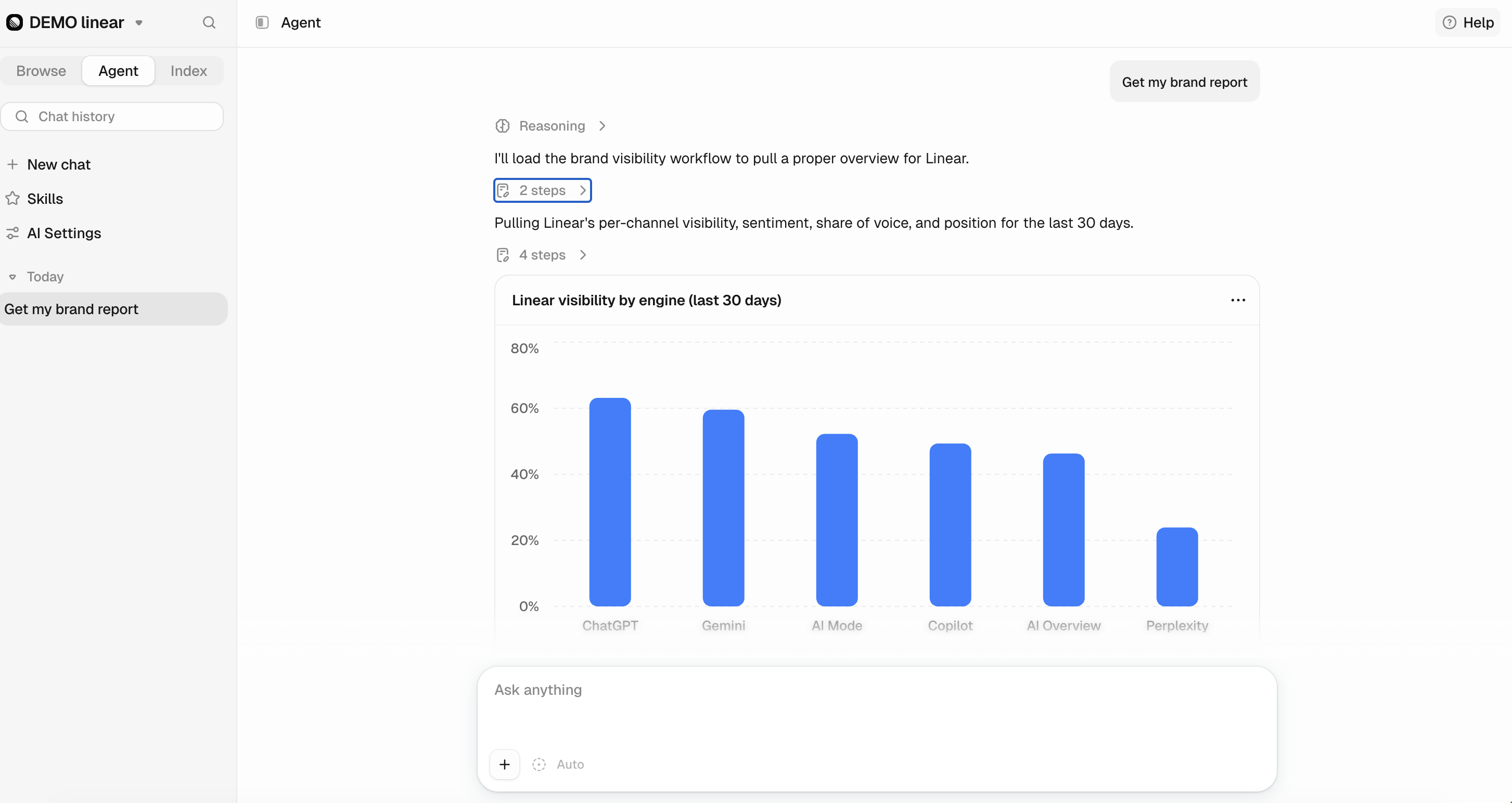 The Agent answering a question with a chart
