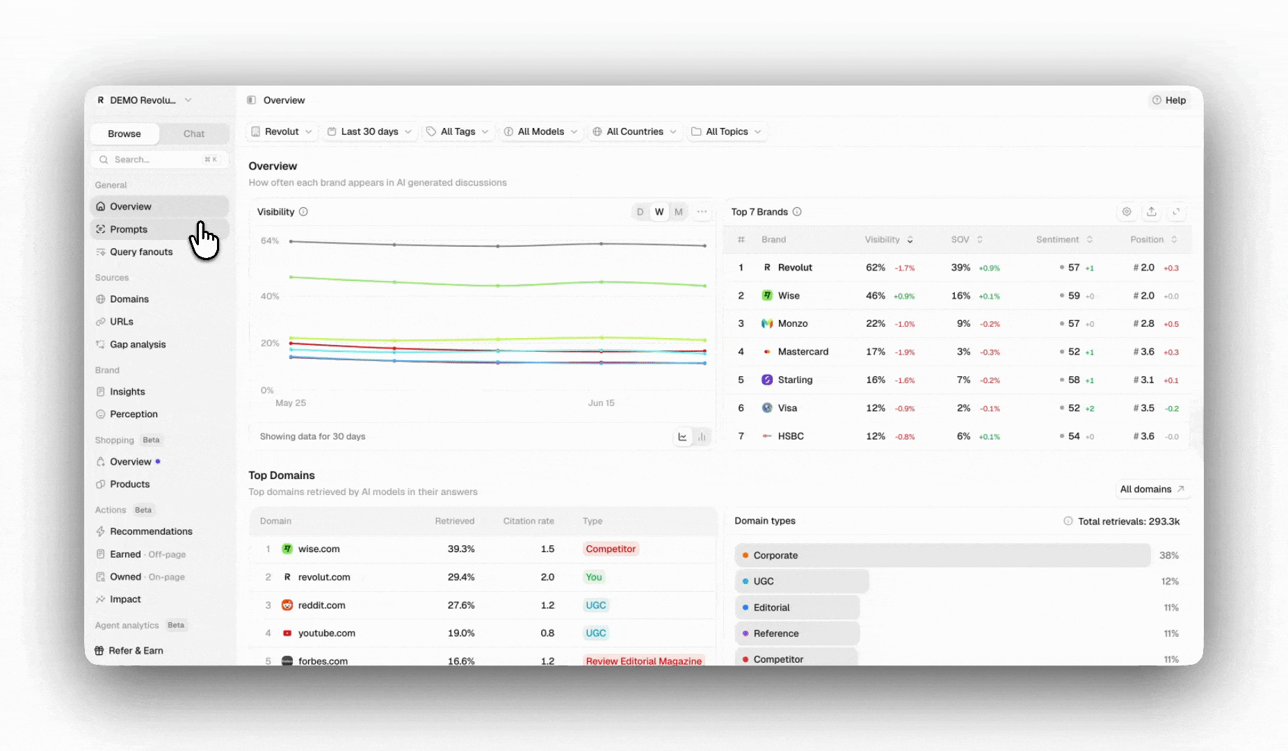 Fanout Queries Tab