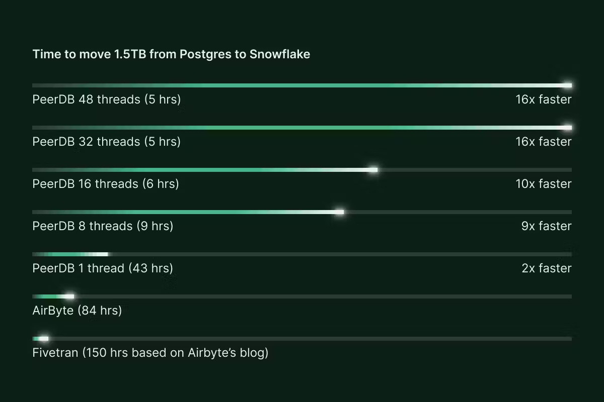 results