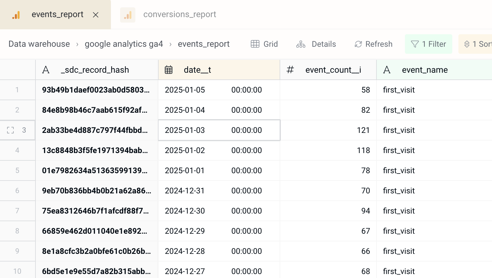 Google Analytics events report example