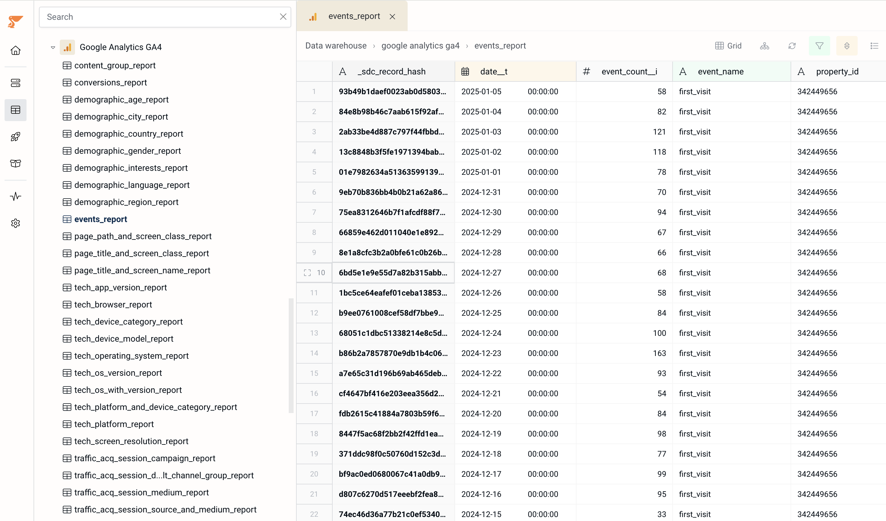 Google Analytics synced reports table