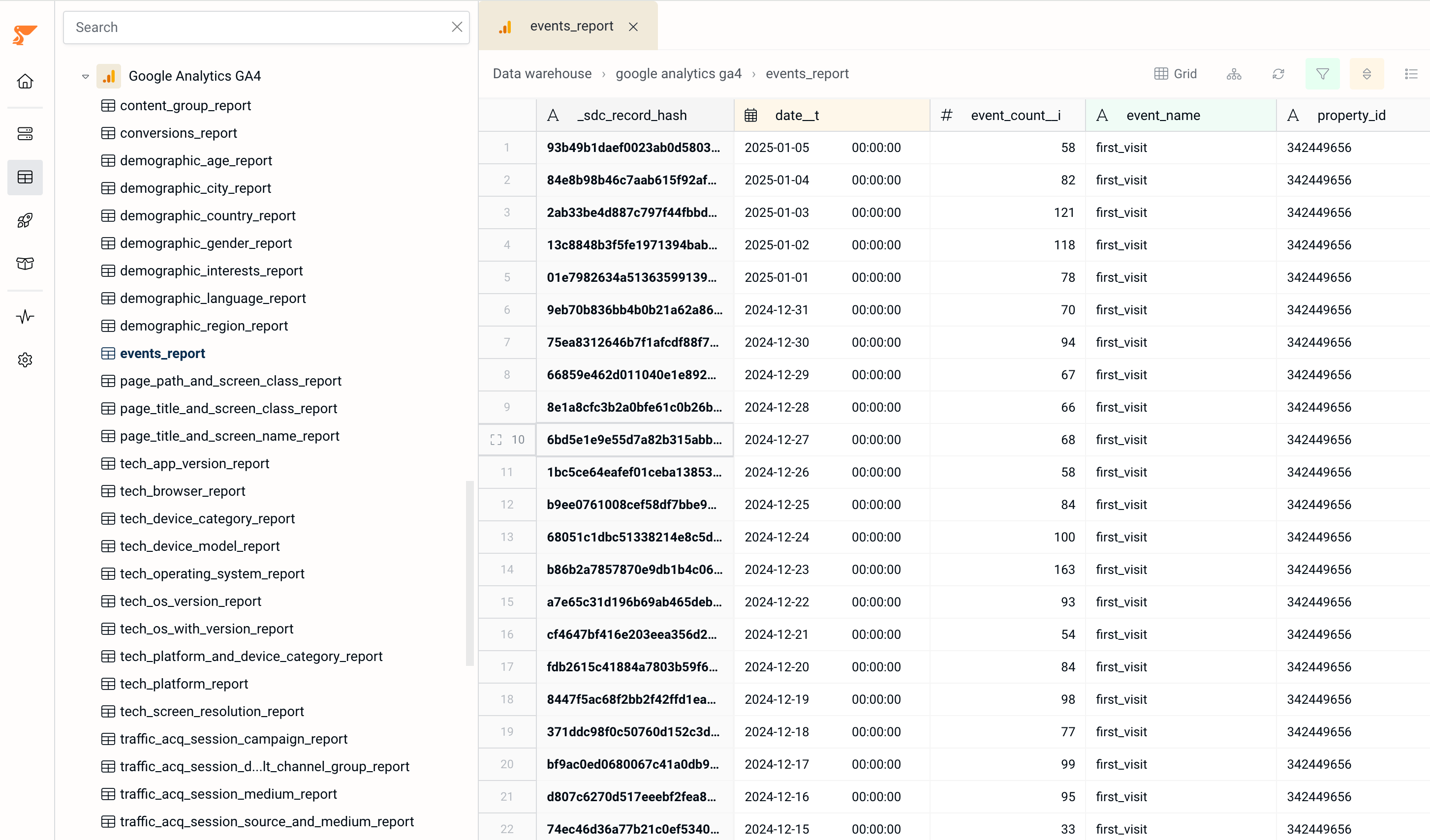 Google Analytics synced reports table