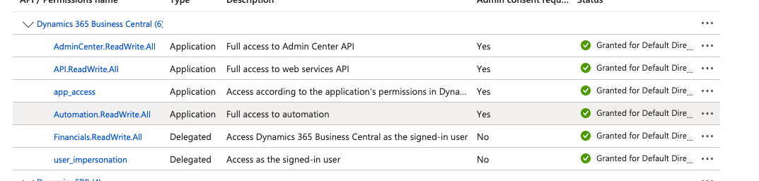 Business Central API permissions
