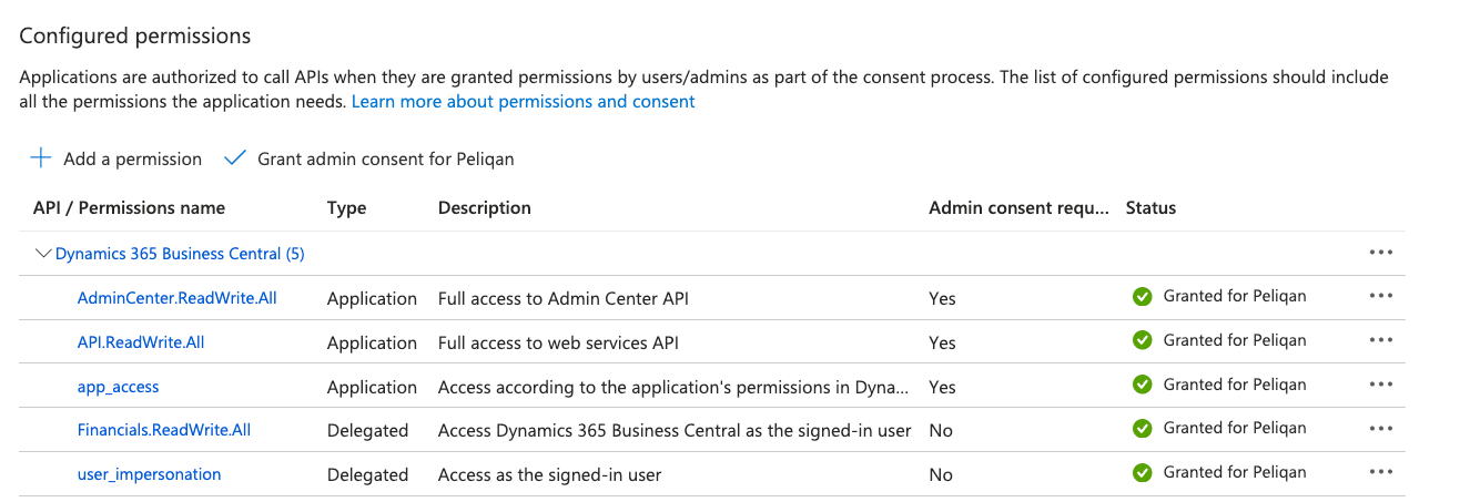 Azure Admin Consent granted