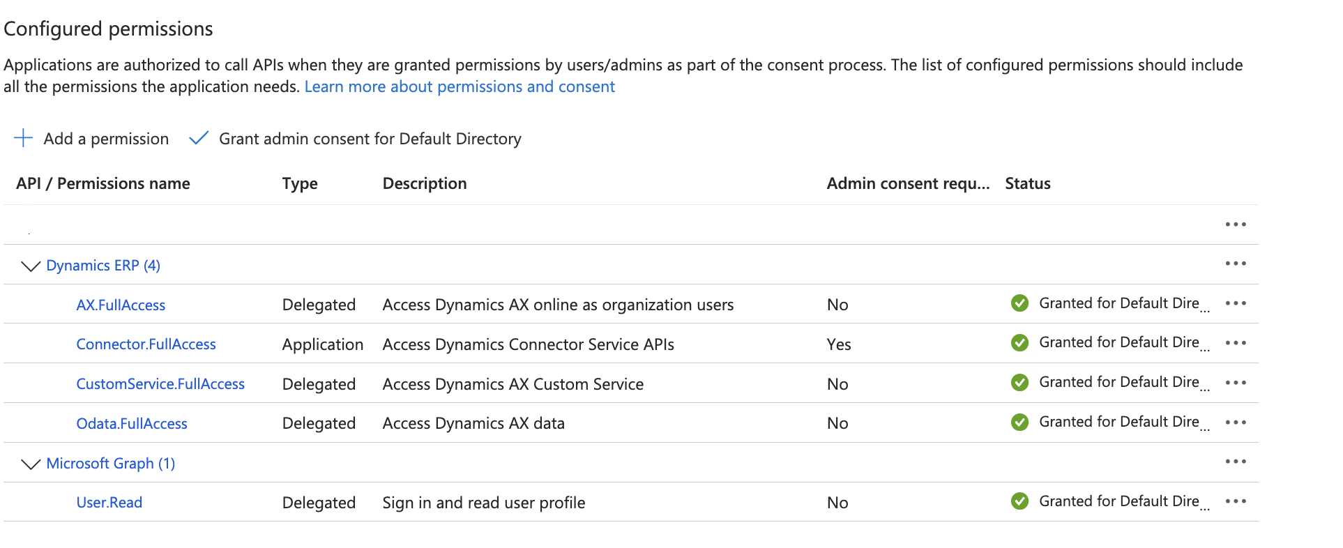 Azure Admin Consent Granted