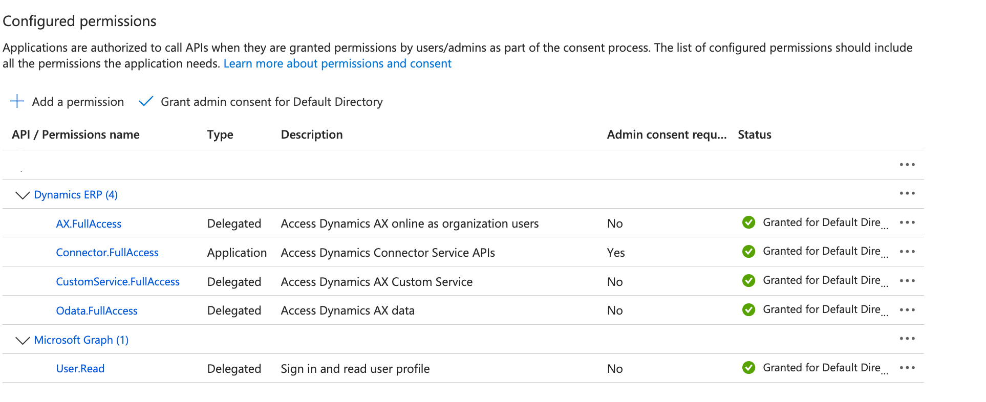Azure Admin Consent Granted