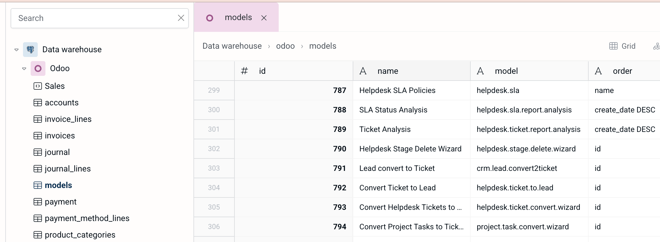 Odoo models table data