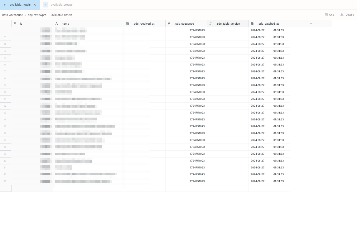 Sync schedule showing 6-hour intervals for Shiji ReviewPro