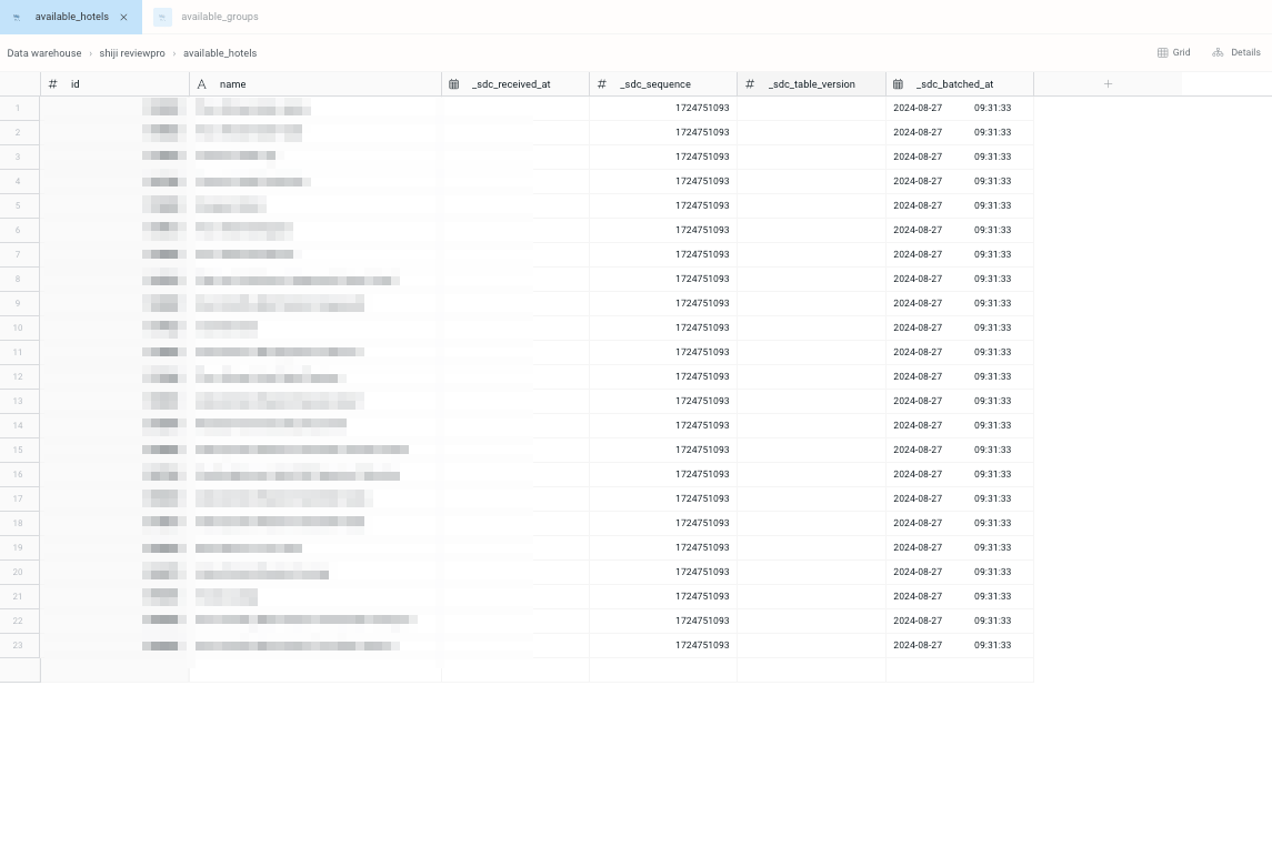 Sync schedule showing 6-hour intervals for Shiji ReviewPro
